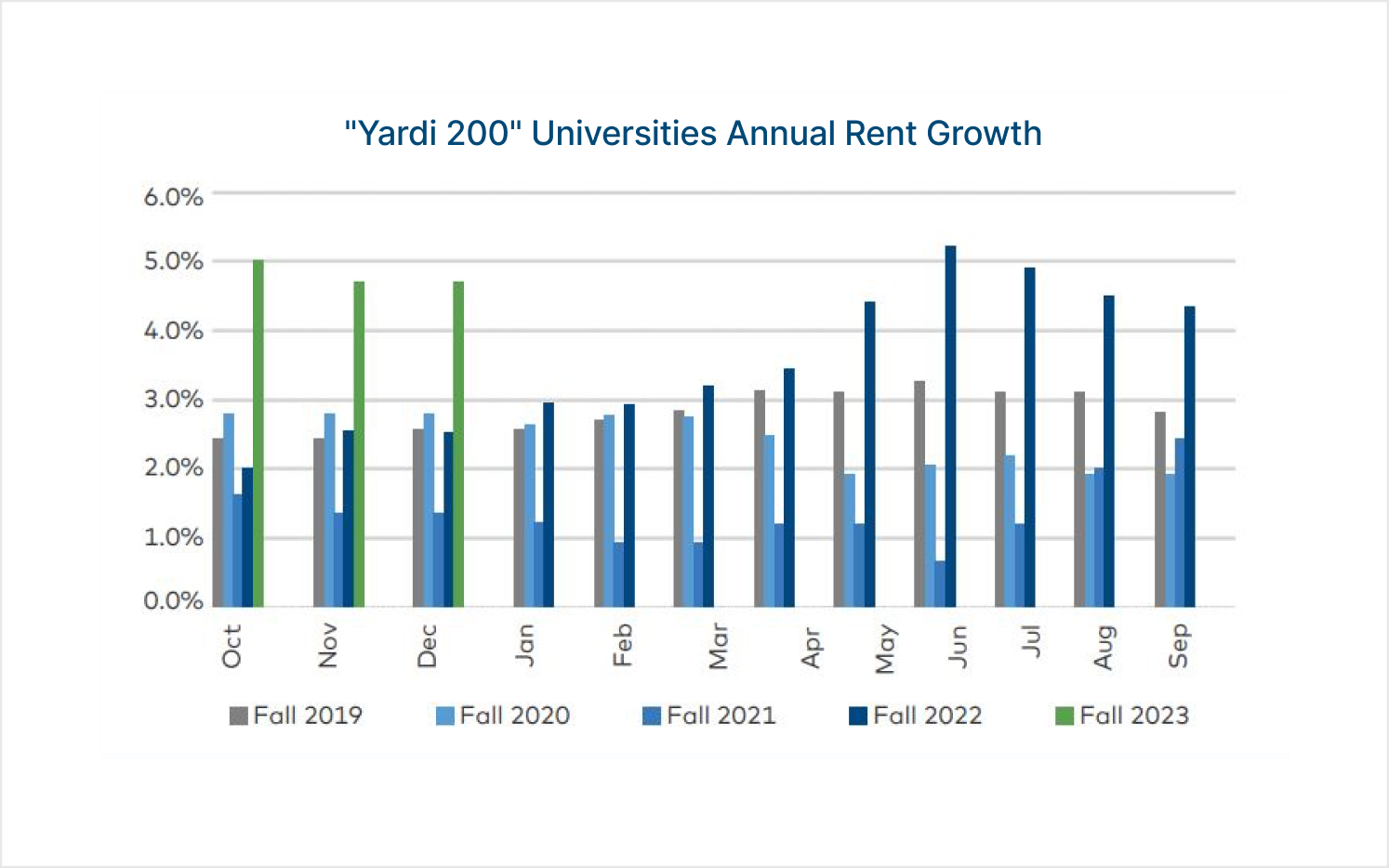 2023 Student Housing Market Outlook & Investment Insights CrowdStreet